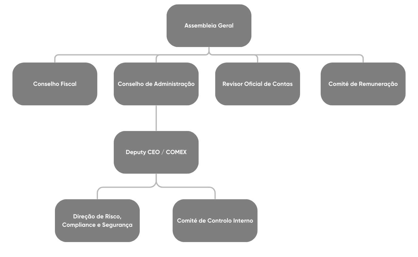 Corporate Governance Mudum 2025