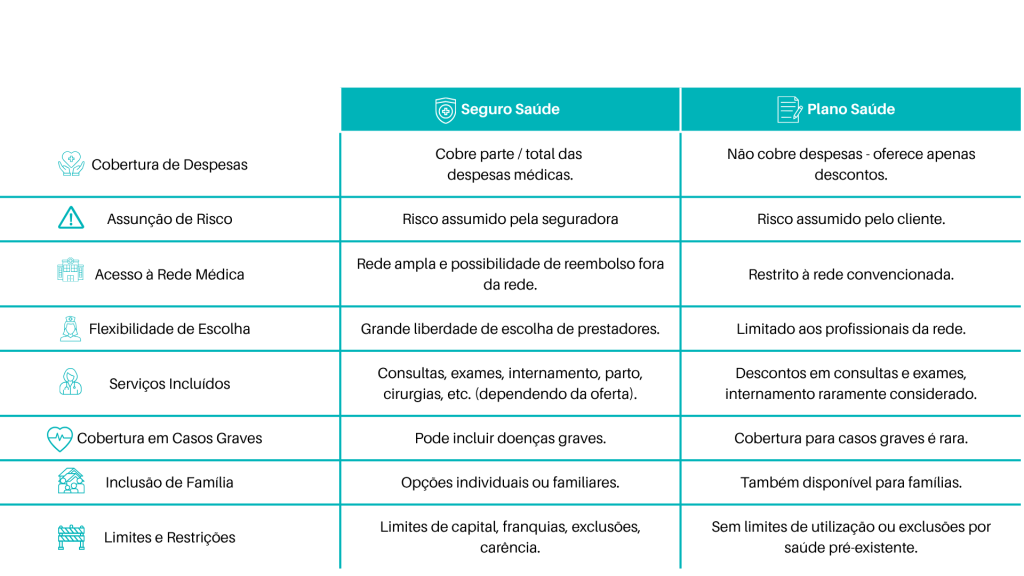 Tabela Comparativa Seguro Saúde vs Plano SaúdeV2