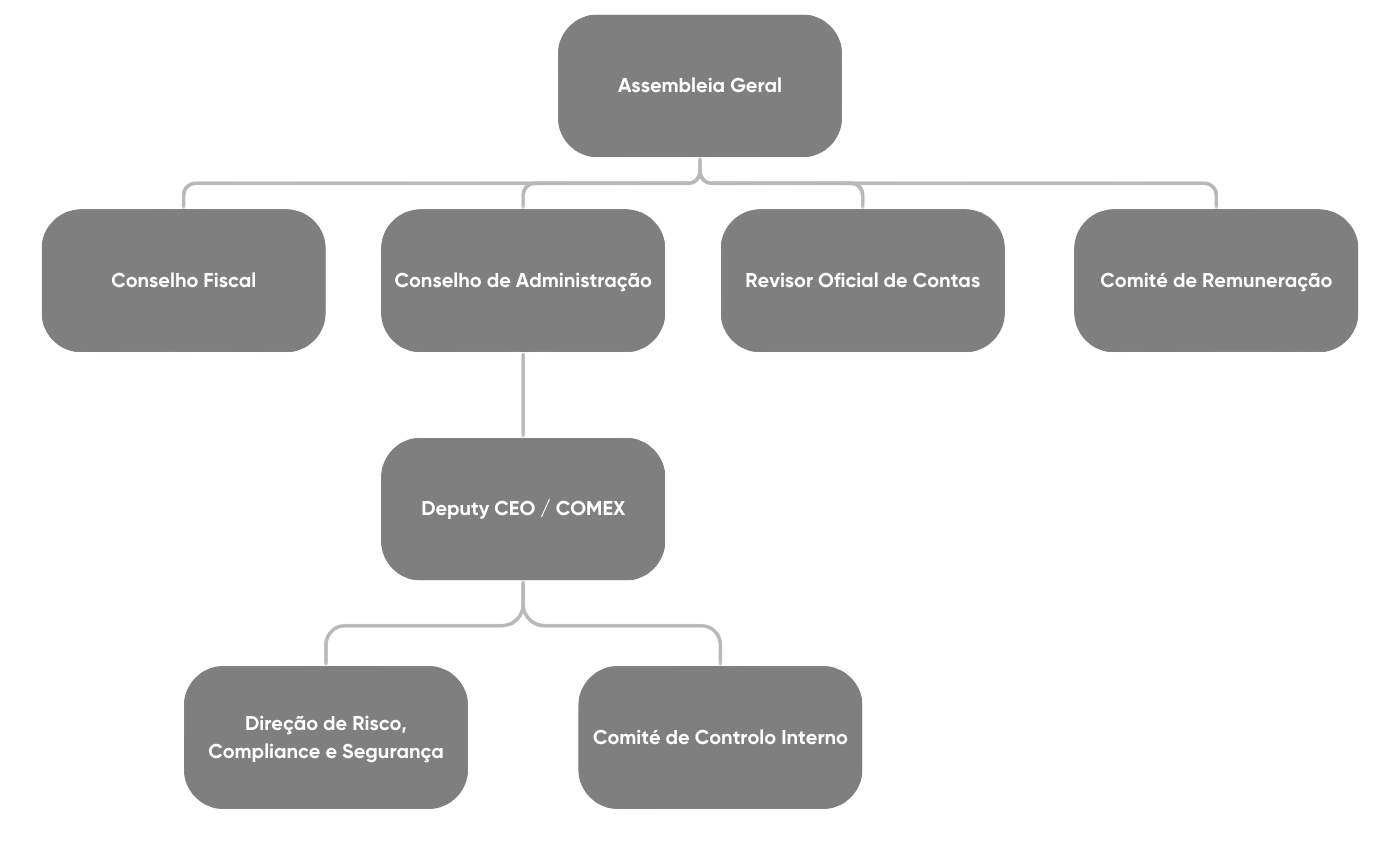 OrganogramaMudumSite_janeiro2026