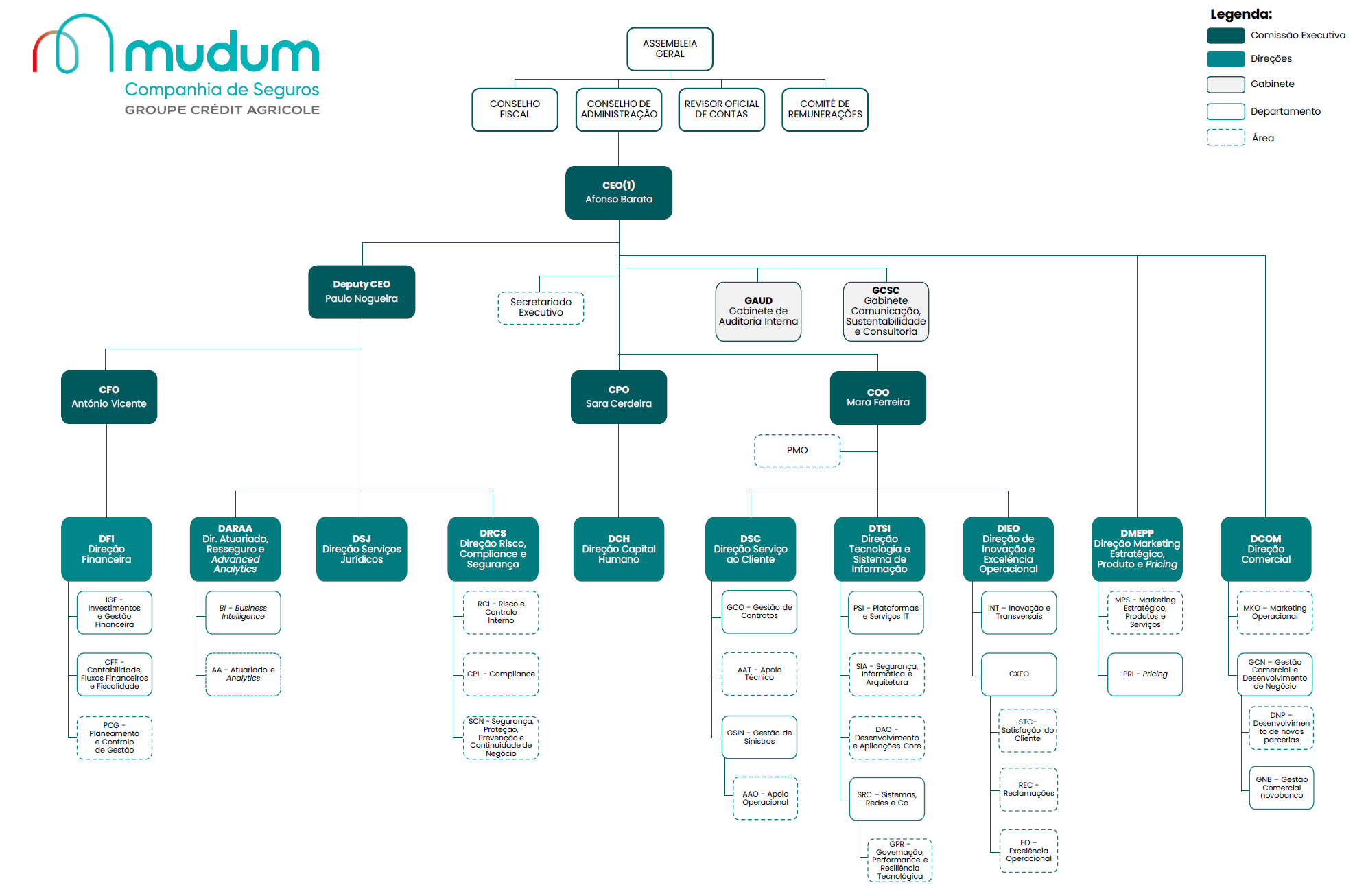 OrganogramaMudumSite_janeiro2026